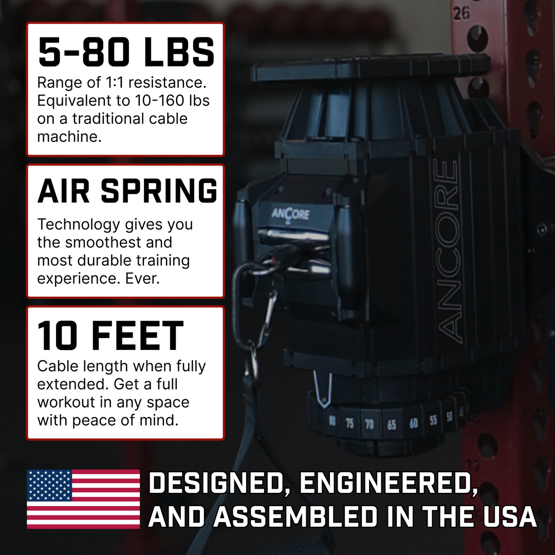 ANCOREX Facility Bundle